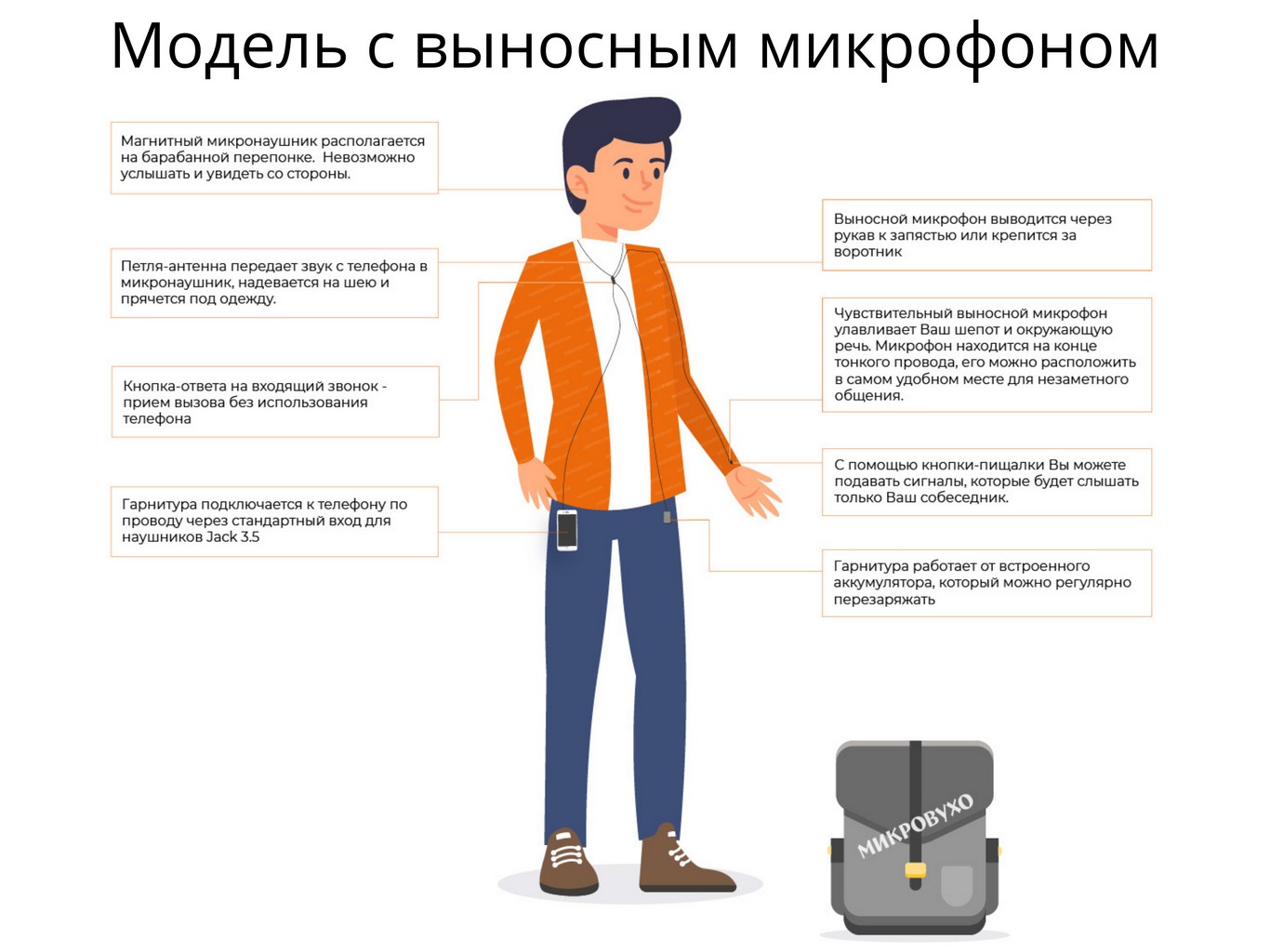 Аренда микронаушника Connect Battery с кнопкой-пищалкой и магнитами 2 мм от  производителя по цене за 3 дня840 руб. в Питере (СПб)